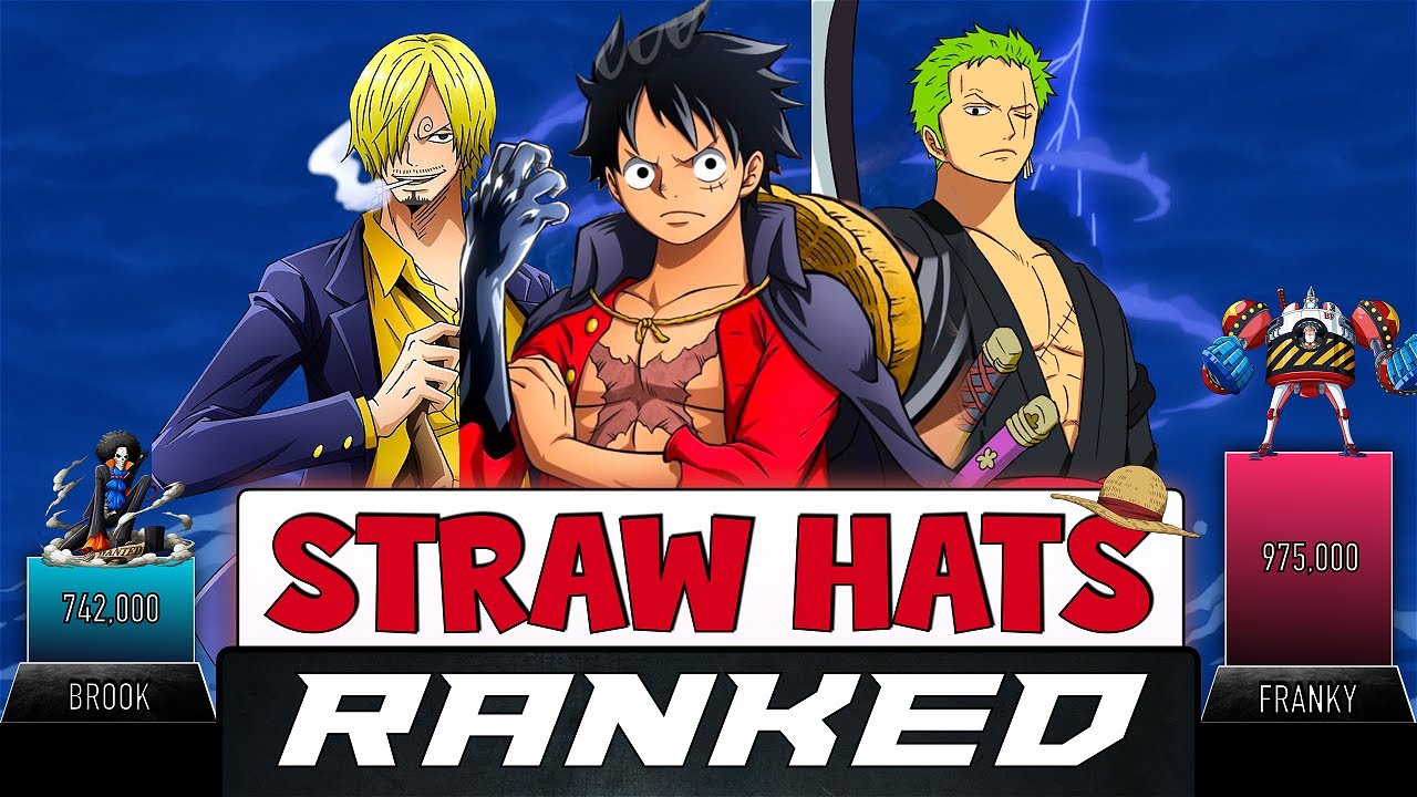 STRAW HATS RANKED POWER LEVELS - AnimeScale