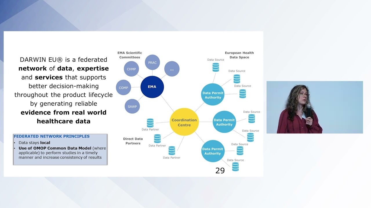 Darwin EU: scaling up across healthcare landscape | Alexandra Pacurariu
