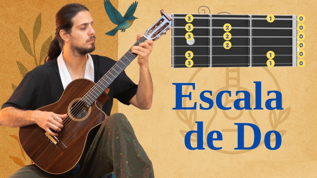 Tutorial: Como tocar la Escala de Do en la Guitarra - Simple y Facil - Guitarra y Música Medicina