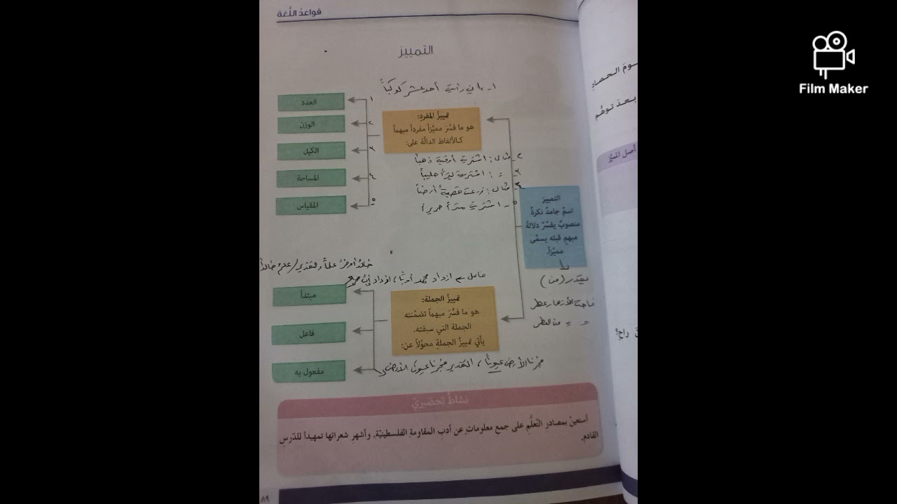 م.السوري،قواعد،شرح درس التمييز،  الصف التاسع ، الأستاذ حمود ويس ، أرجو الاشتراك والإعجاب.