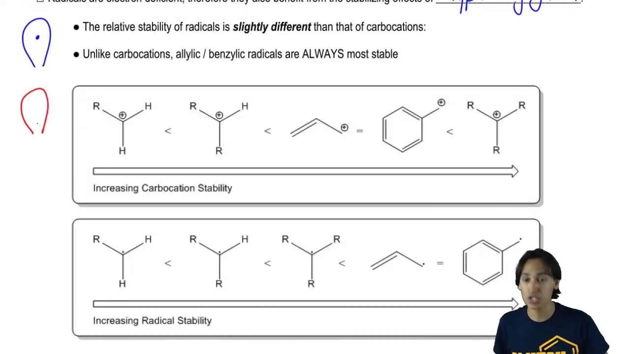 The radical stability trend