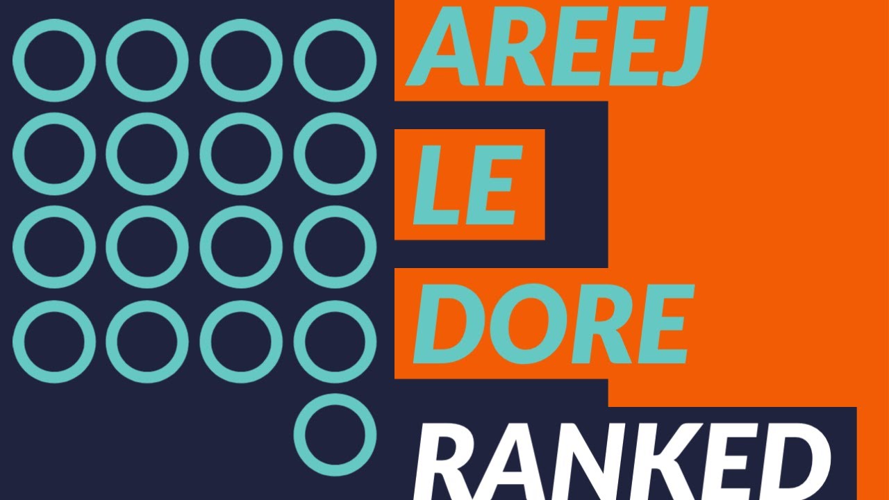 Areej Le Dore Ranked 2020