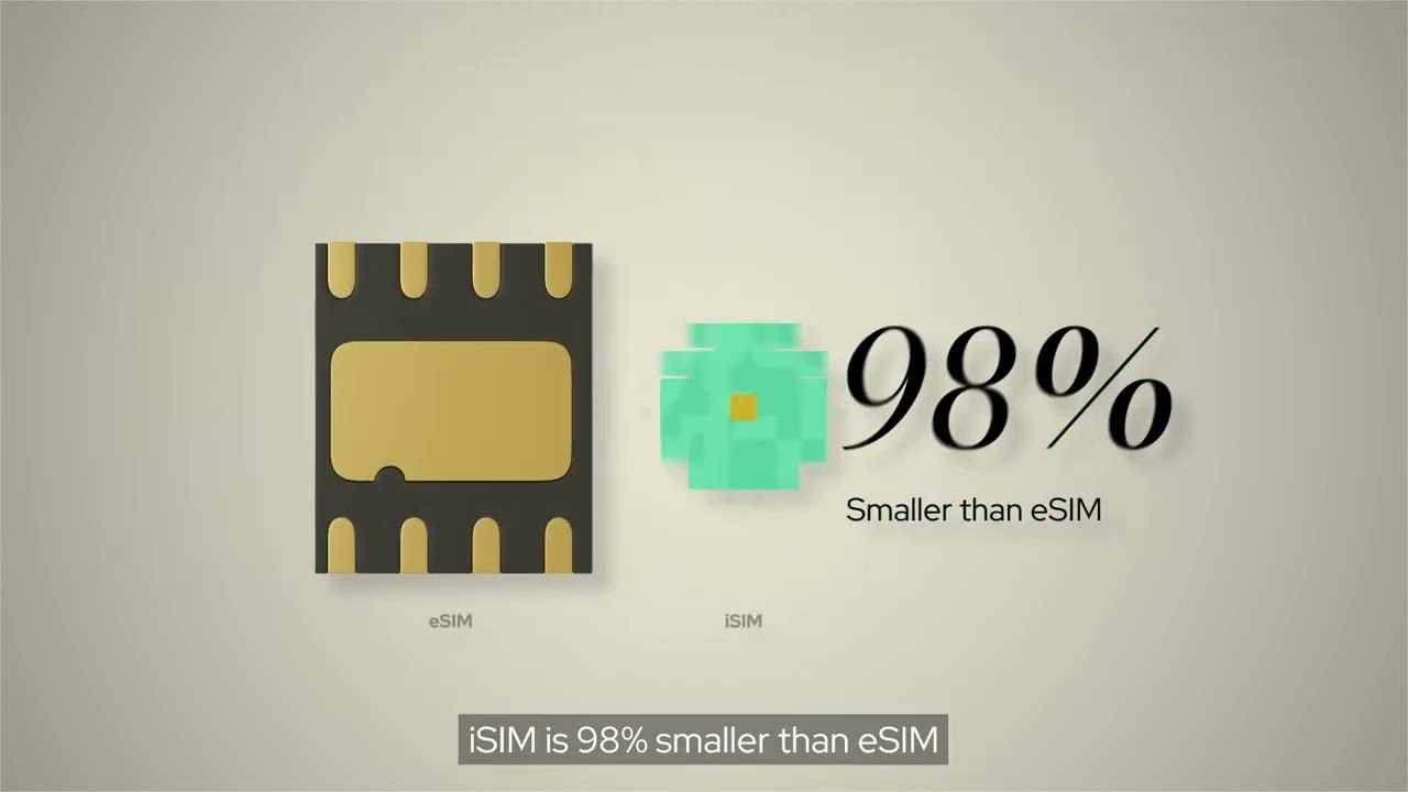 Com4 iSIM Animation Video