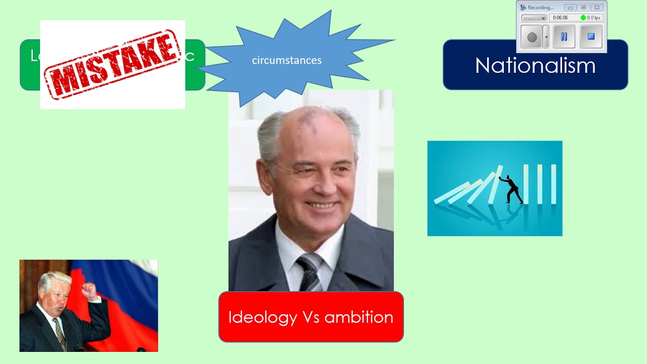 Edexcel A Level: Russia from Lenin to Yeltsin. Why did the USSR collapse in 1991?