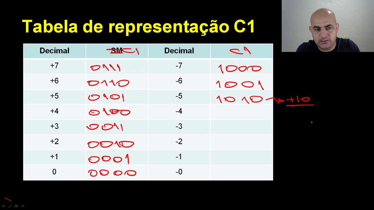 Binário Negativo Complemento a 1