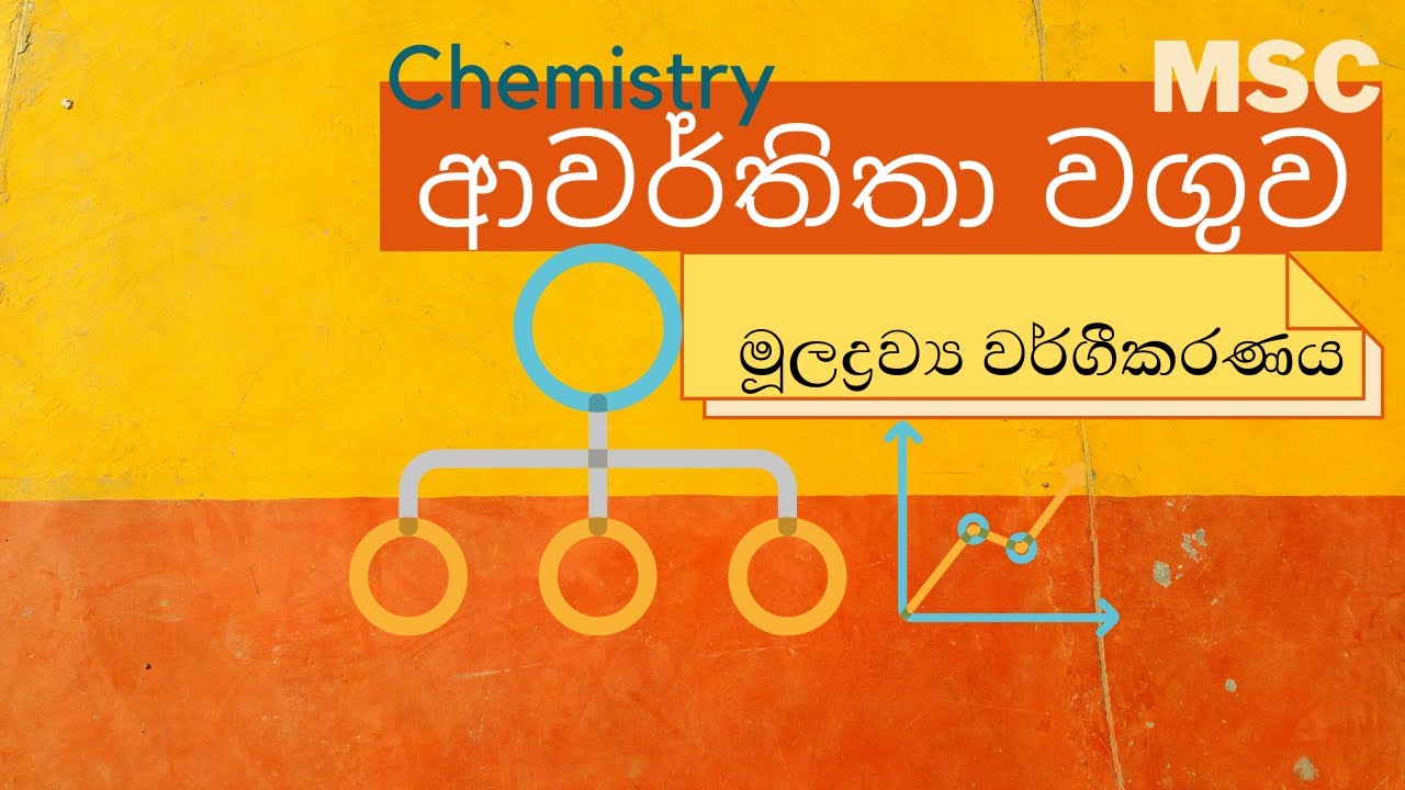 මූලද්‍රව්‍ය වර්ගීකරණය (ආවර්තිතා වගුව) CLASSIFICATION OF ELEMENTS (PERIODIC TABLE)