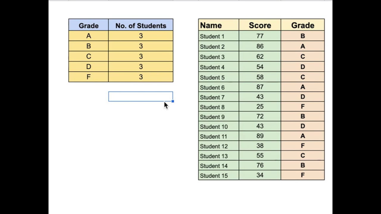 How to Use COUNTIF in Excel | Tutorial for Beginners #Shorts