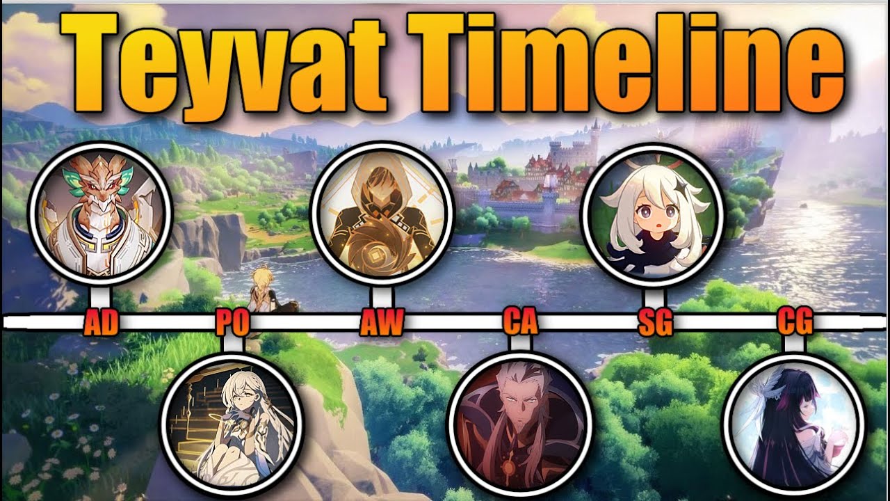 The Complete Teyvat Timeline & Genshin Impact Story Explained - Genshin Impact 6.1 Lore & Story