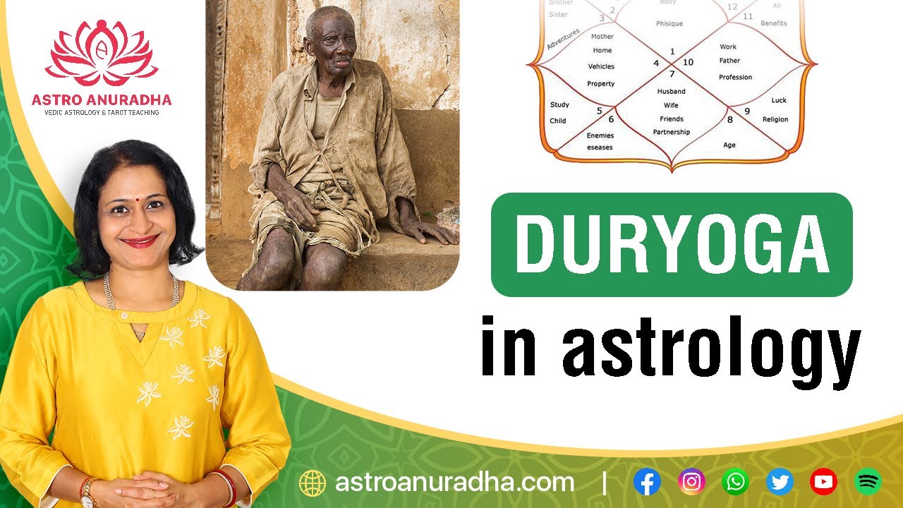 Durayoga in astrology | Duryog in the birth chart | Duryoga in kundali | 6-8-12 lords in kendra |