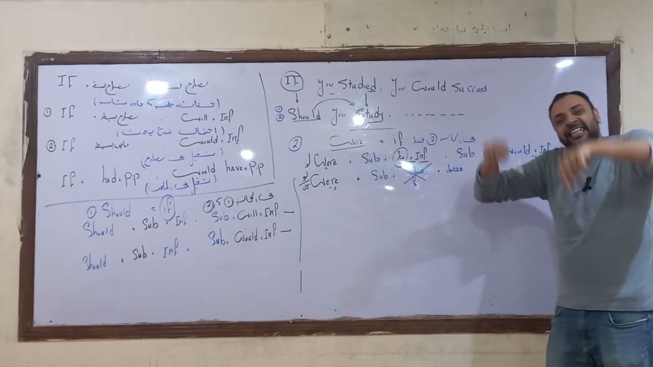الجزء الثانى من قاعدة if للصف الثانى الثانوى 