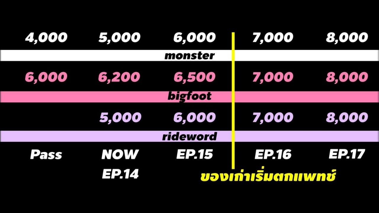 🔴【คุยนั่งเมือง】เซิฟ Seasonal ไม่ใช่อุปสรรค โมเดลที่ดีในการแก้กรรมเซิฟเก่า / สปอยคุยไรเวิร์ด EP.6