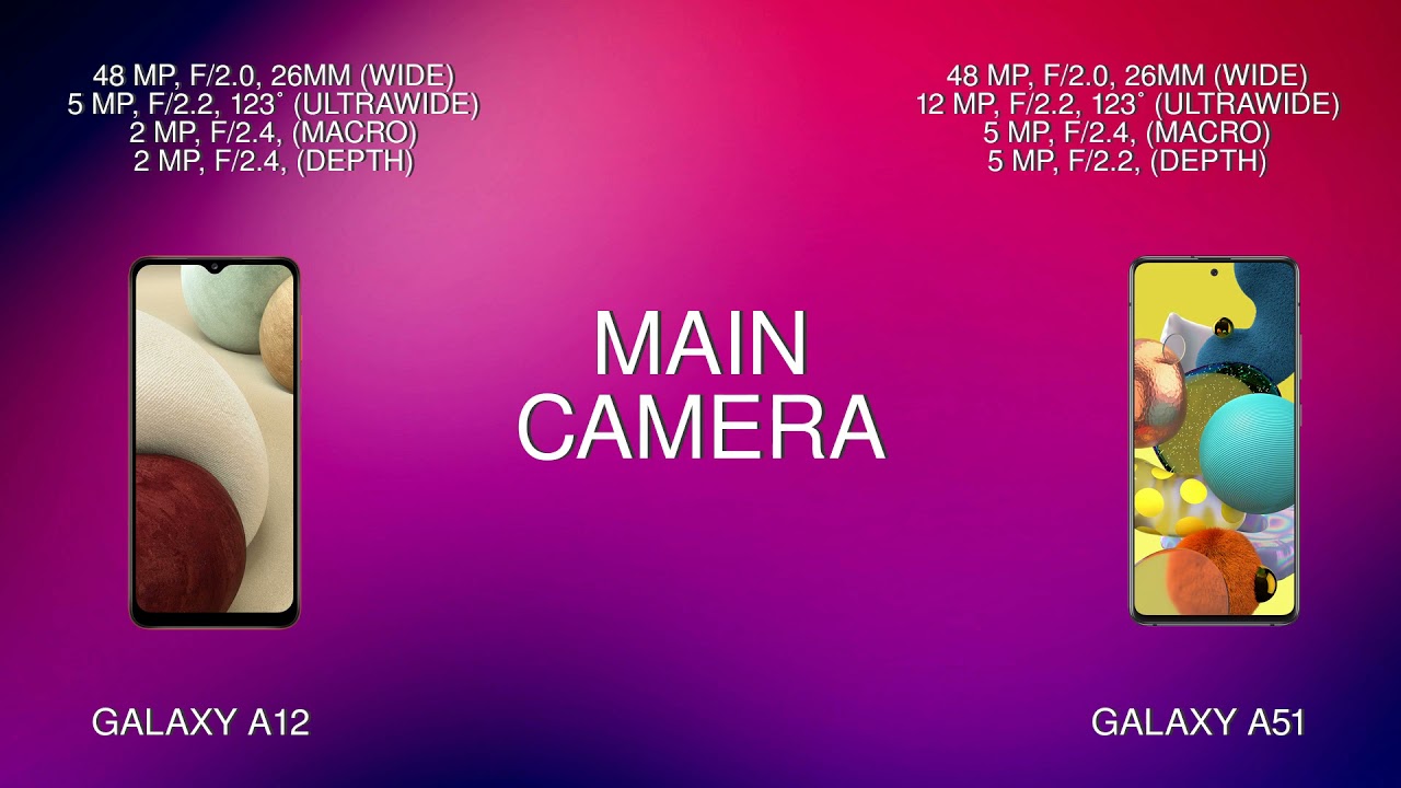 Samsung Galaxy A12 vs Samsung Galaxy A51 comparison