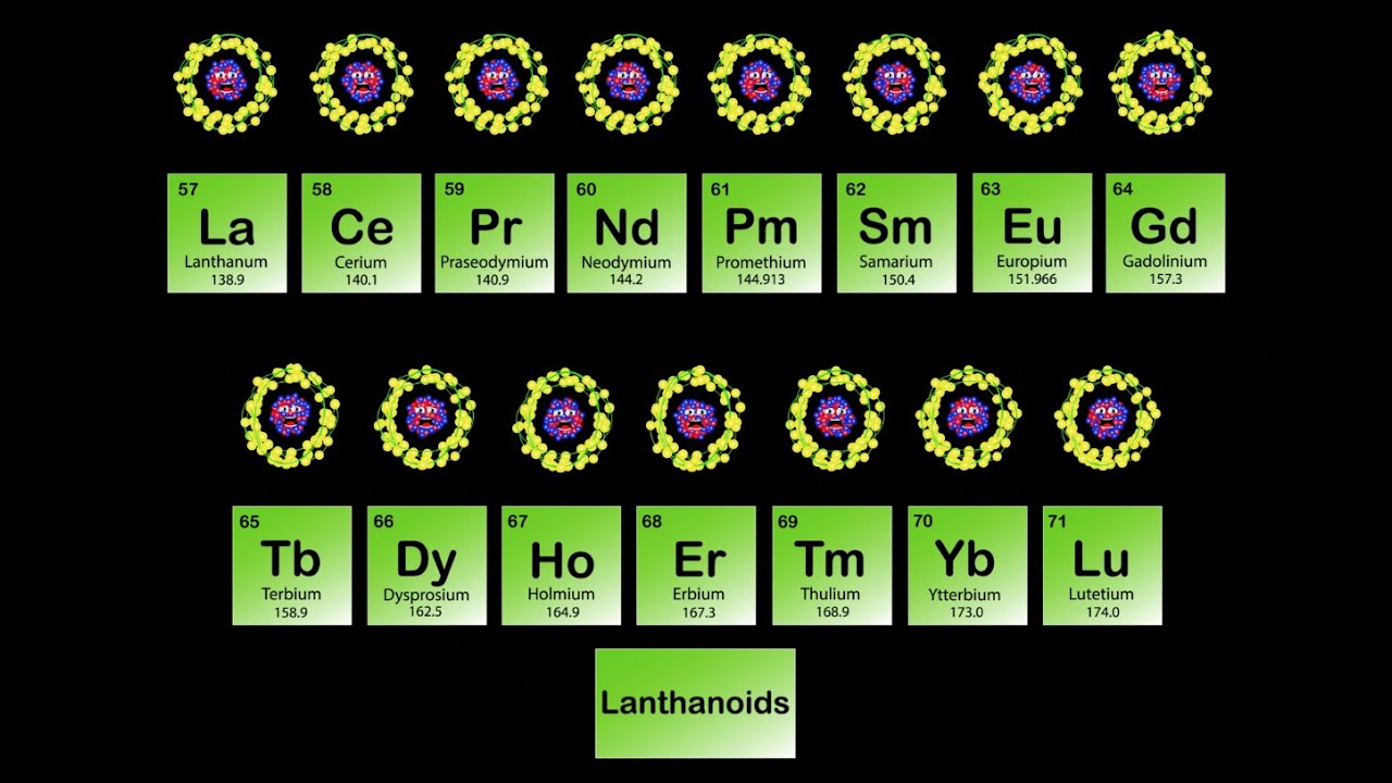 Lanthanide Metals Song Periodic Table
