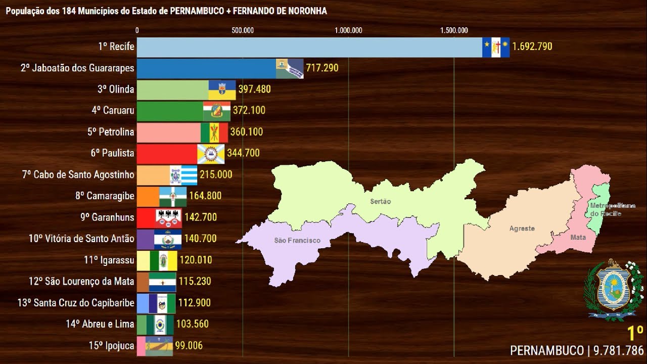184 Cidades de PERNAMBUCO + Fernando de Noronha