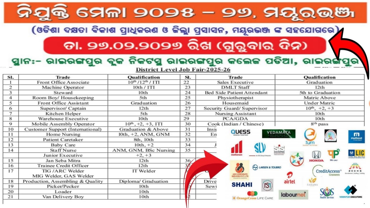 Rairangpur ନିଯୁକ୍ତି ମେଳା //😱😱 2026#new#job#vacancy#mayurbhanj#rairangpur#odisha#trending#video#viral