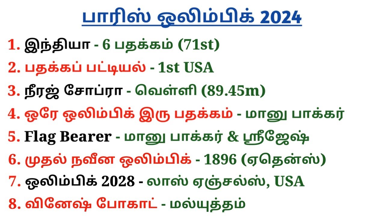 Paris Olympics 2024 gk questions | Current Affairs 2024 | பாரிஸ் ஒலிம்பிக் | Olympics gk | 5 Sec gk