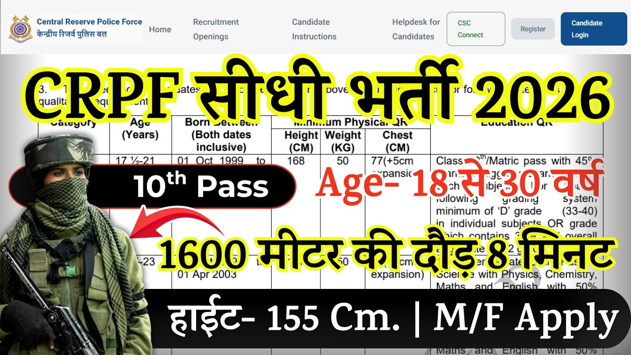 CRPF Recruitment 2026 Notification | CRPF New Vacancy 2026 | Bharti May Jobs | 10th Pass | 9100+