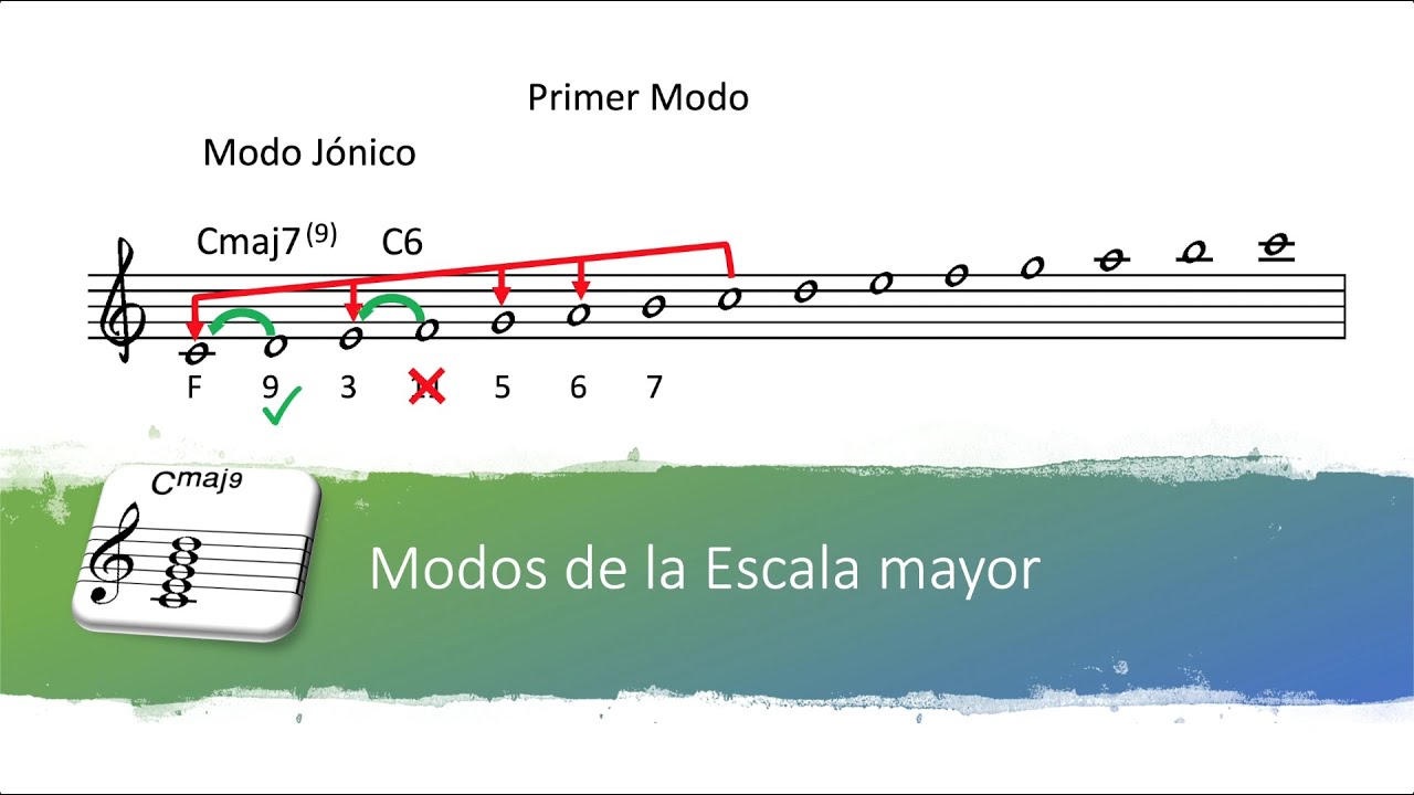 Modos de la Escala Mayor parte 2