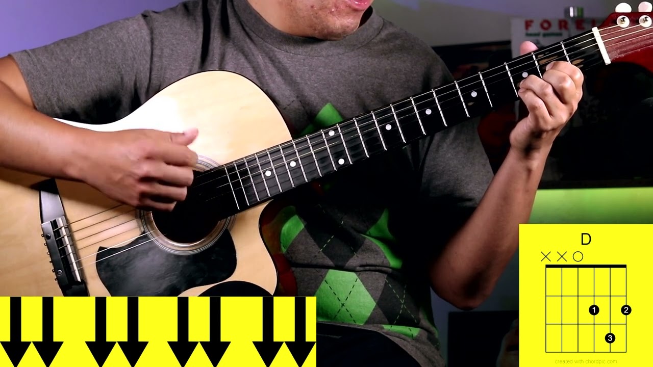 Te lo Pido de Rodillas - Los Iracundos - Tutorial de Guitarra