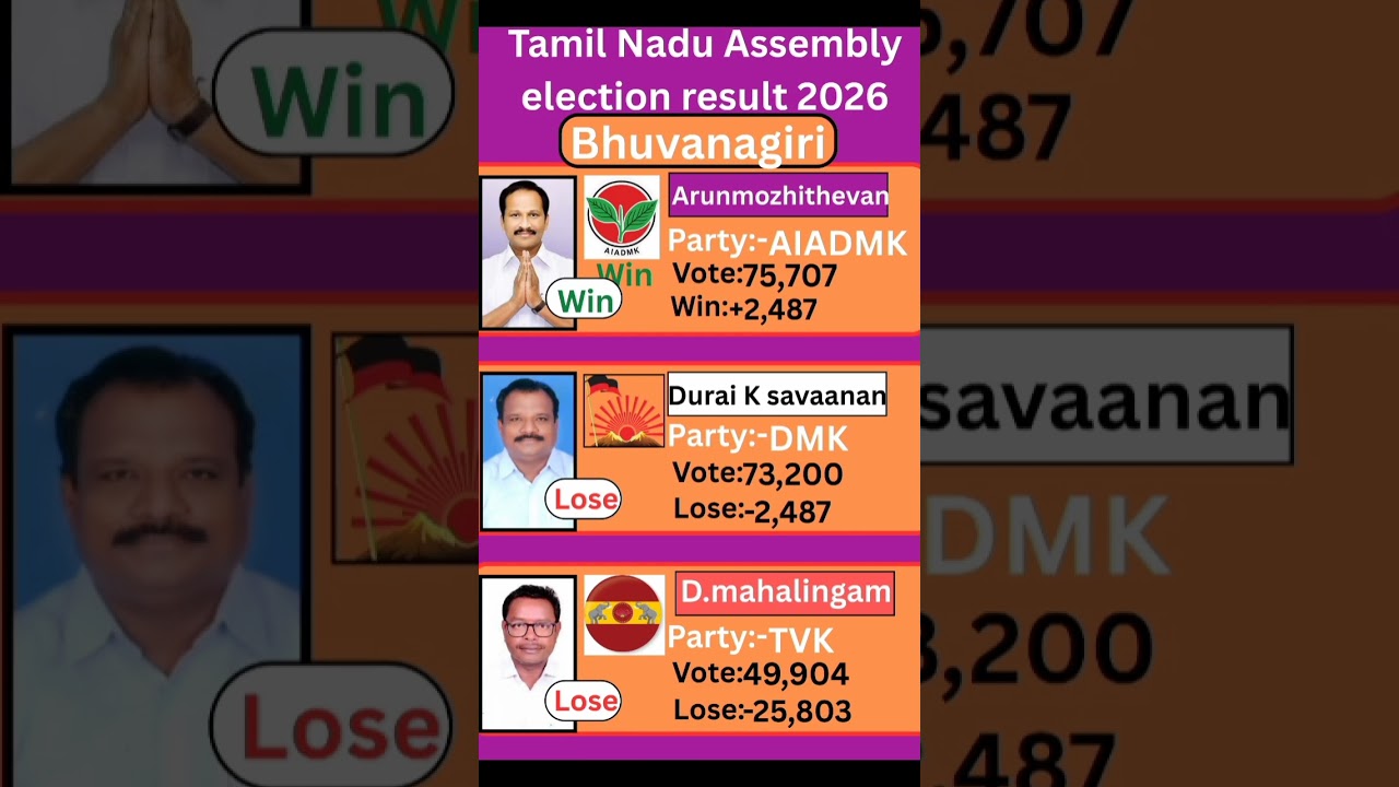Bhuvanagiri (Tamil Nadu) Assembly election result 2026 #tamilnadu #election #government