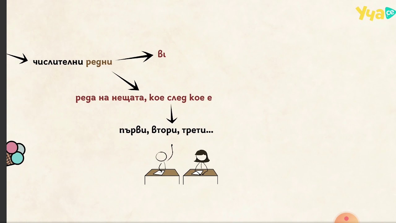 Изменяеми и неизменяеми части на речта