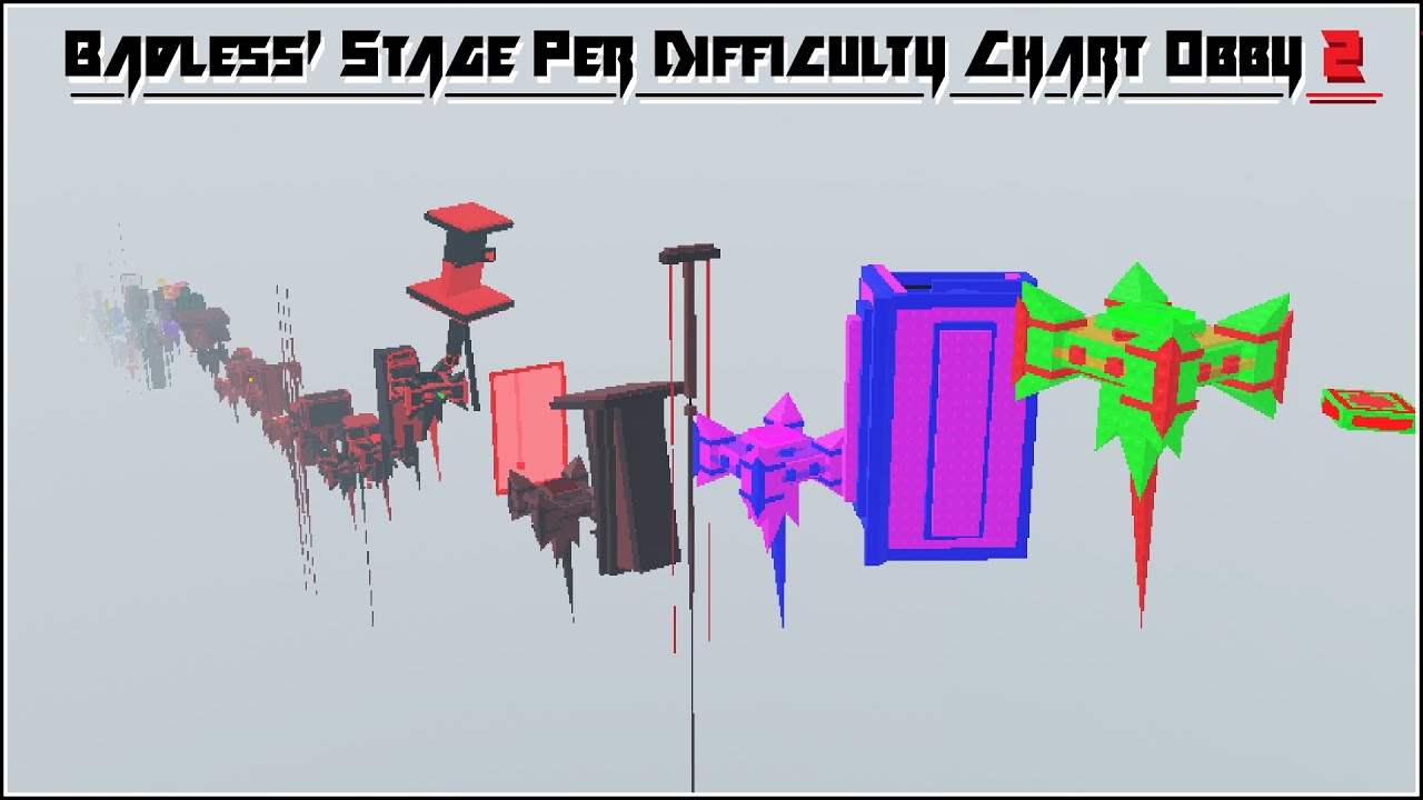 Badless' Stage Per Difficulty Chart Obby 2