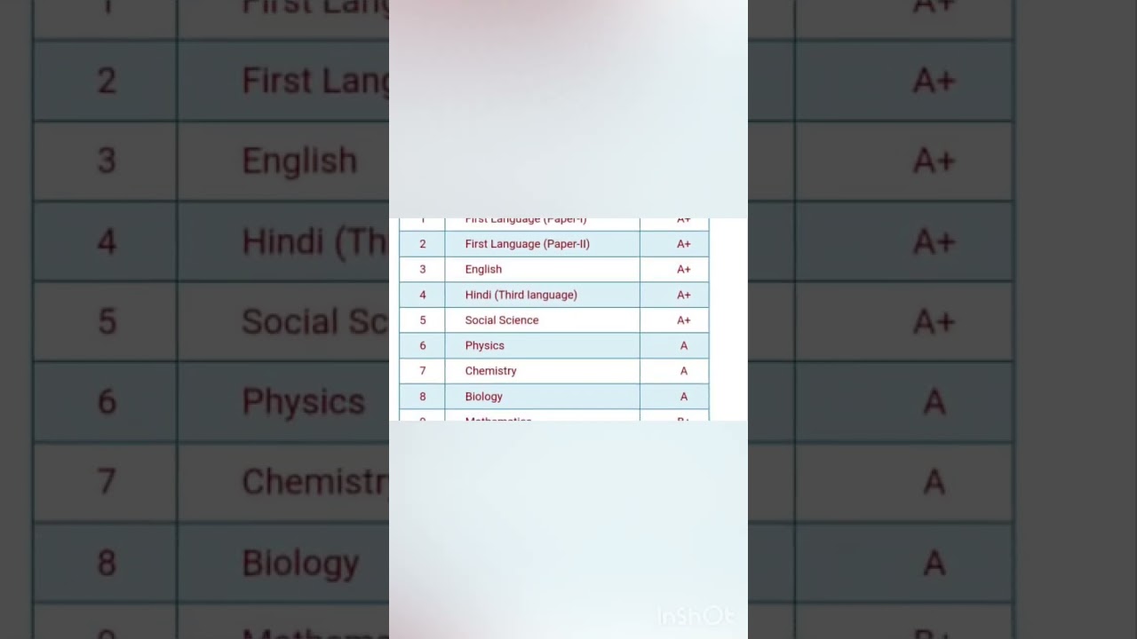 Sslc exam result🥰😍