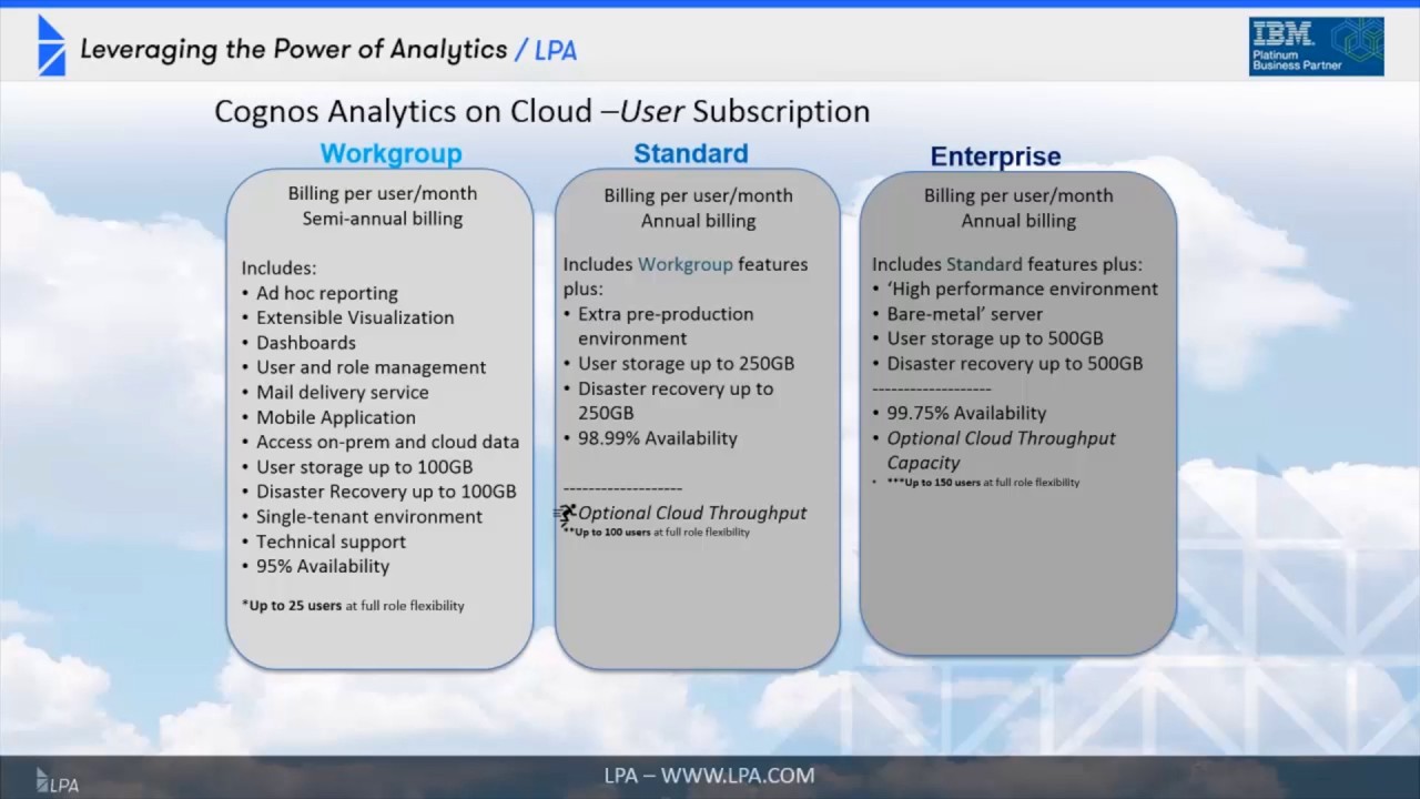 Migrating IBM Cognos Analytics to Cloud
