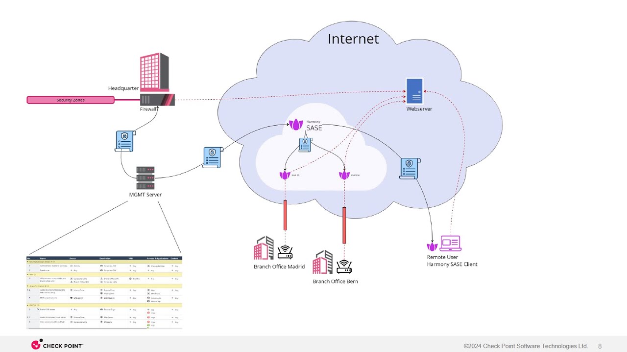 Check Point – mehr als Firewall (Deutsch)
