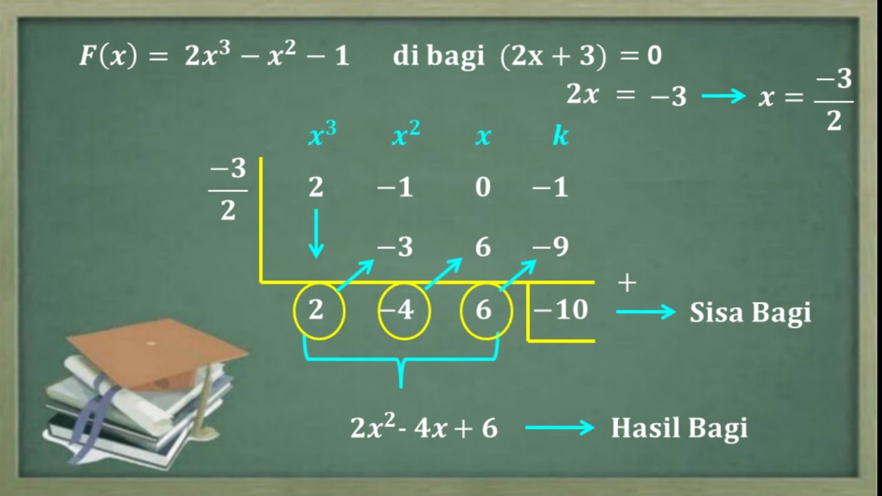 Suku banyak. pembagian suku banyak dengan cara horner