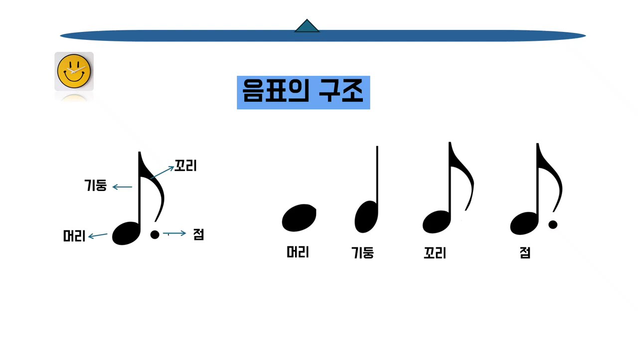 음악기초이론5강#세로줄#마디#진여성이영란#오카리나입문#찐샘#음악채널