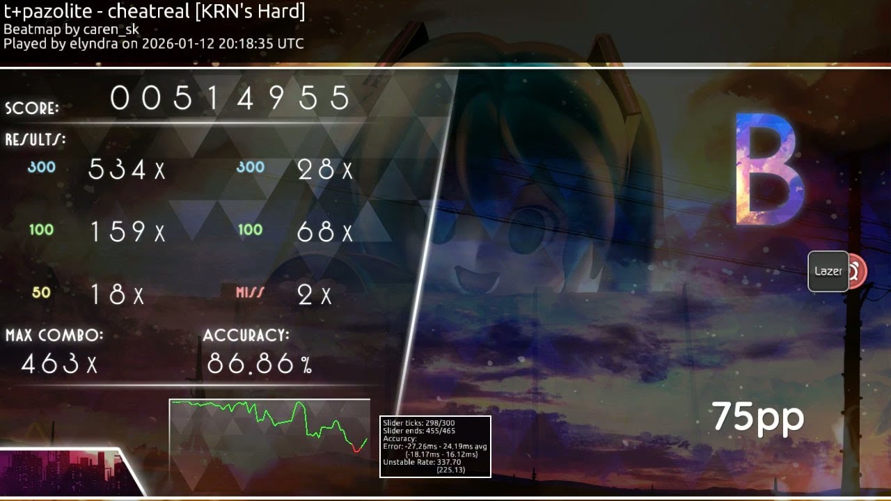 [5.05⭐] t+pazolite - cheatreal [KRN's Hard] +DT 75pp - elyndra