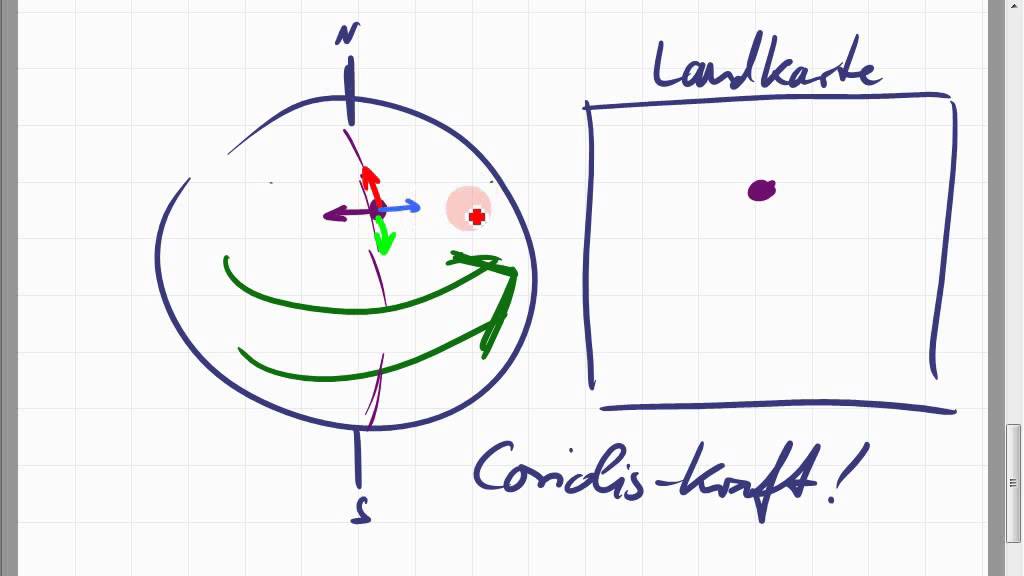 Windentstehung; Coriolis-Kraft; Wolkenbildung und Niederschlag