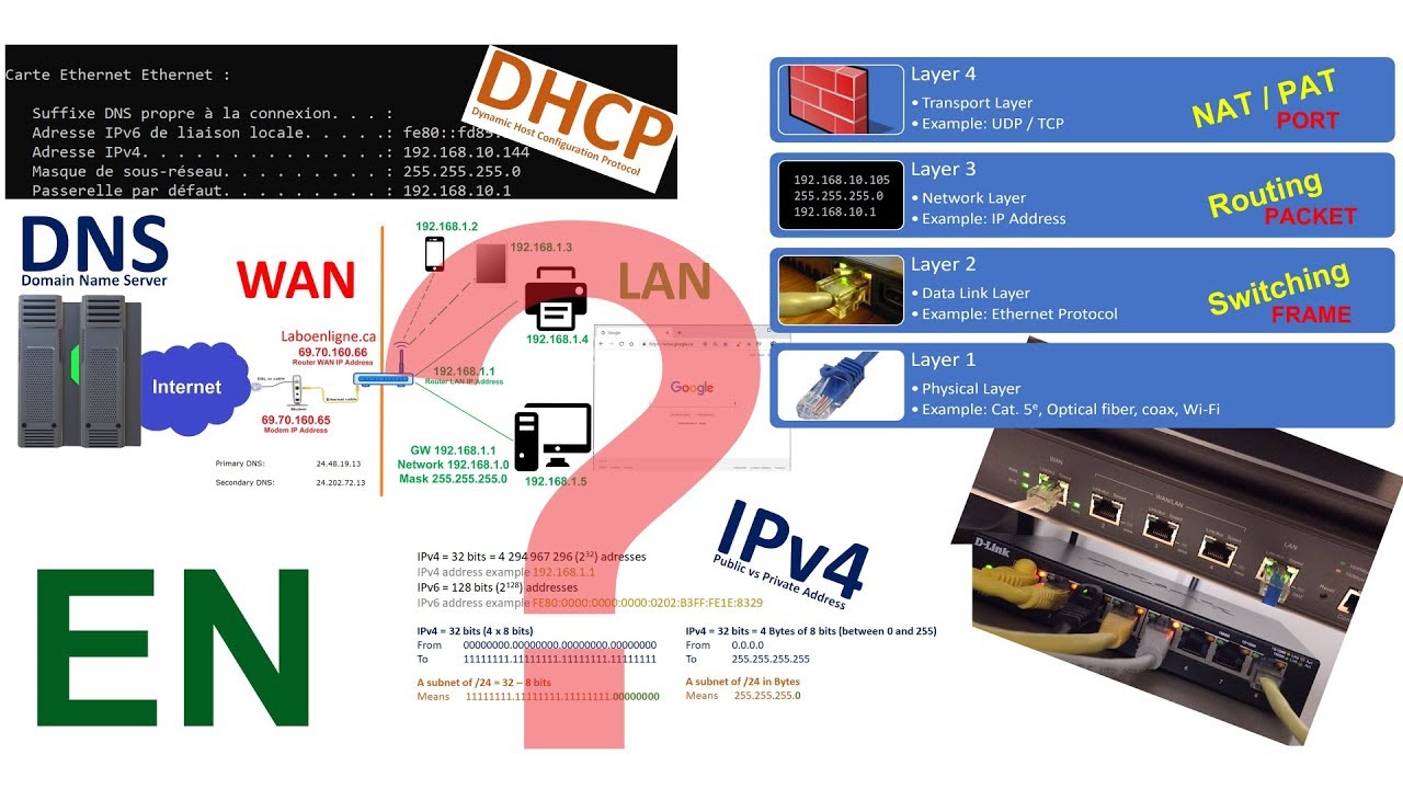 Объяснение основ IP-сетей