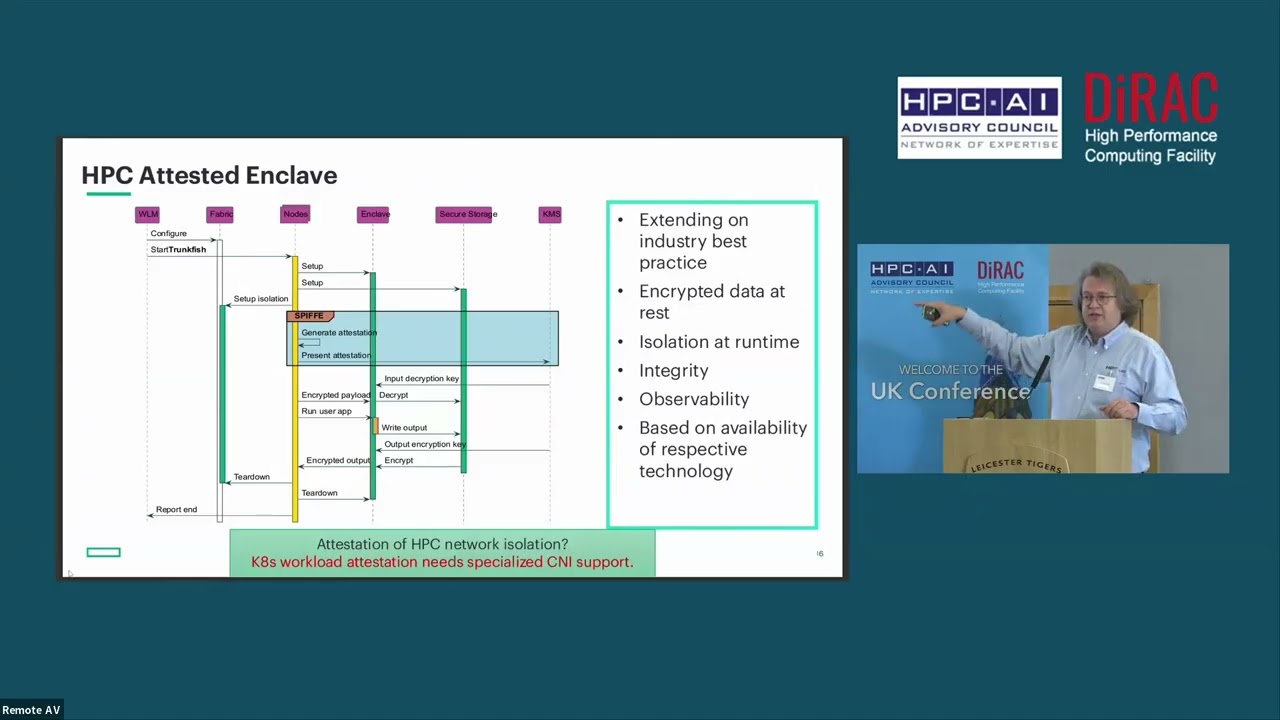 Secure Distributed AI Inference Workloads on Slingshot Kubernetes Clusters - Utz-Uwe Haus (HPE)