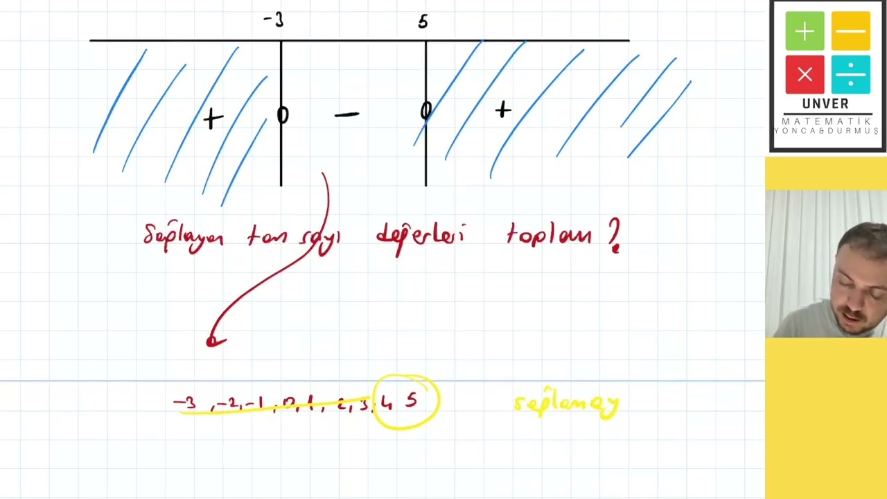 1-1+1-1+1-1••• Kavram Yanılgısı - AYT 2026 