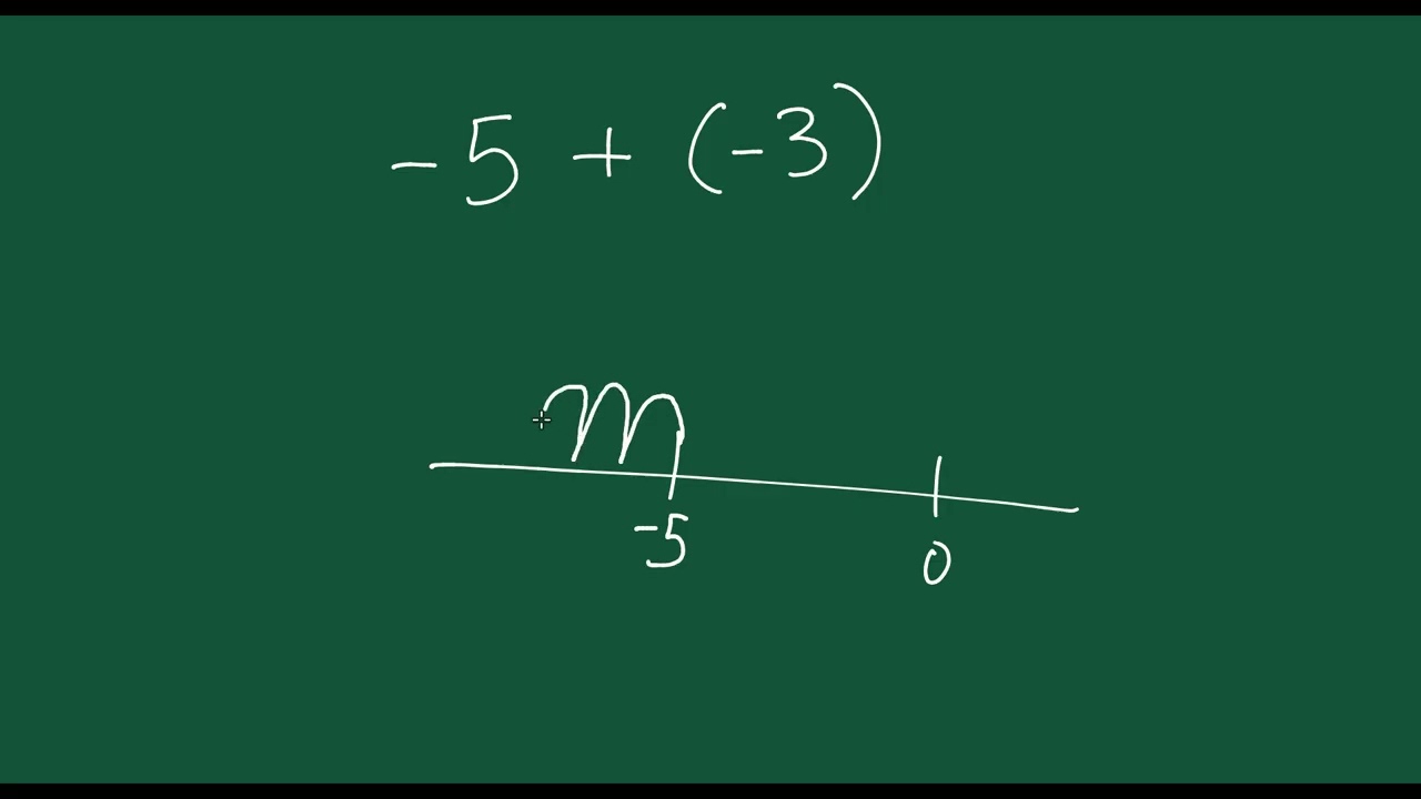 Addition with Negative Numbers