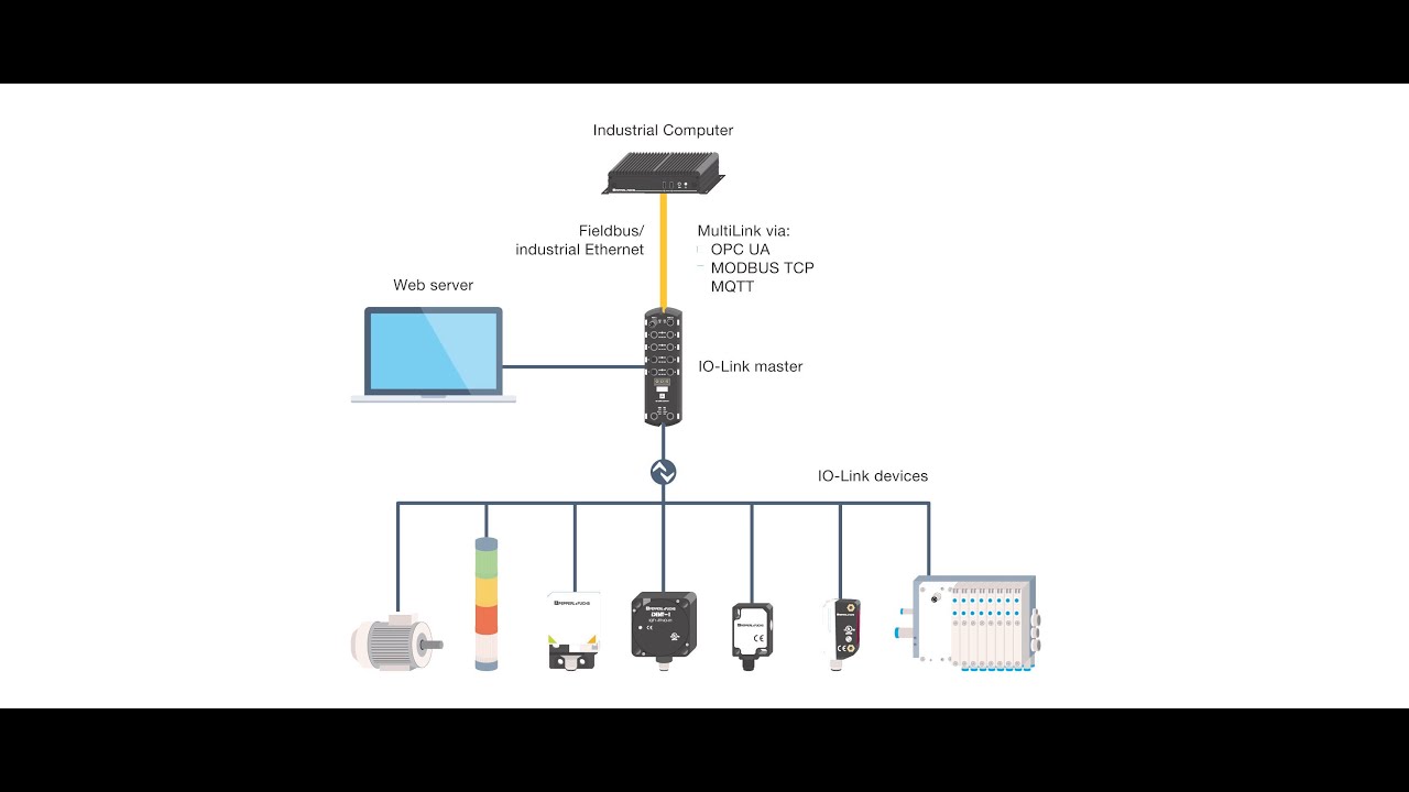 Pepperl+Fuchs IO Link Master Profinet Bağlantısı