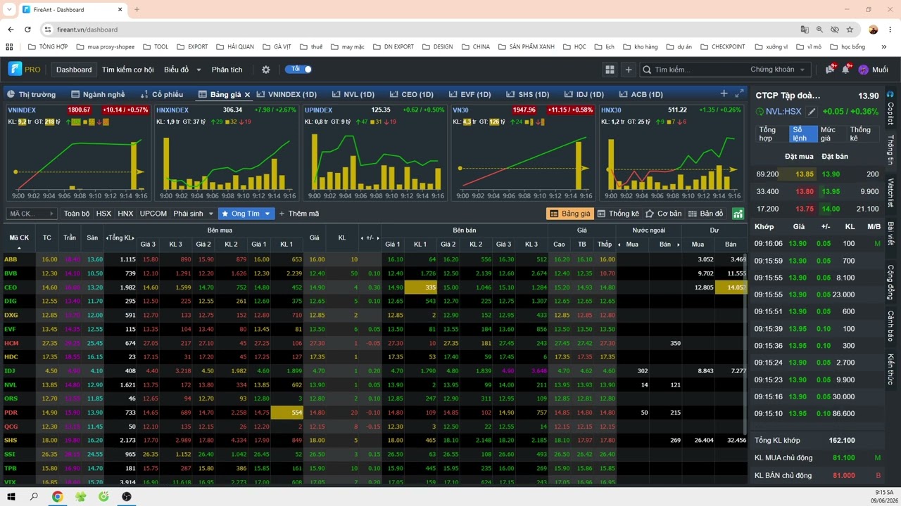 VNINDEX 9 6 2026