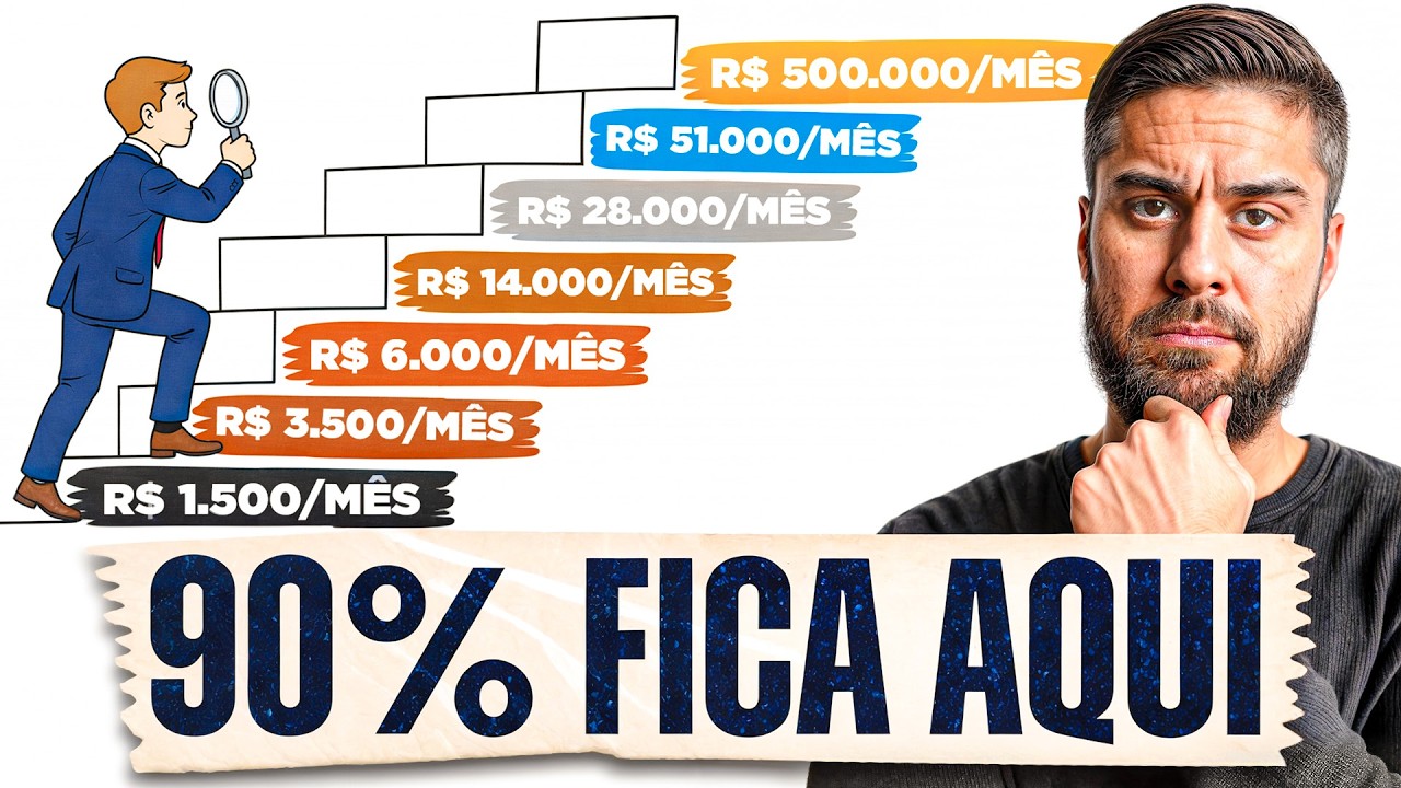 Os 7 Degraus da Riqueza (A Maioria Está Presa no 3º)