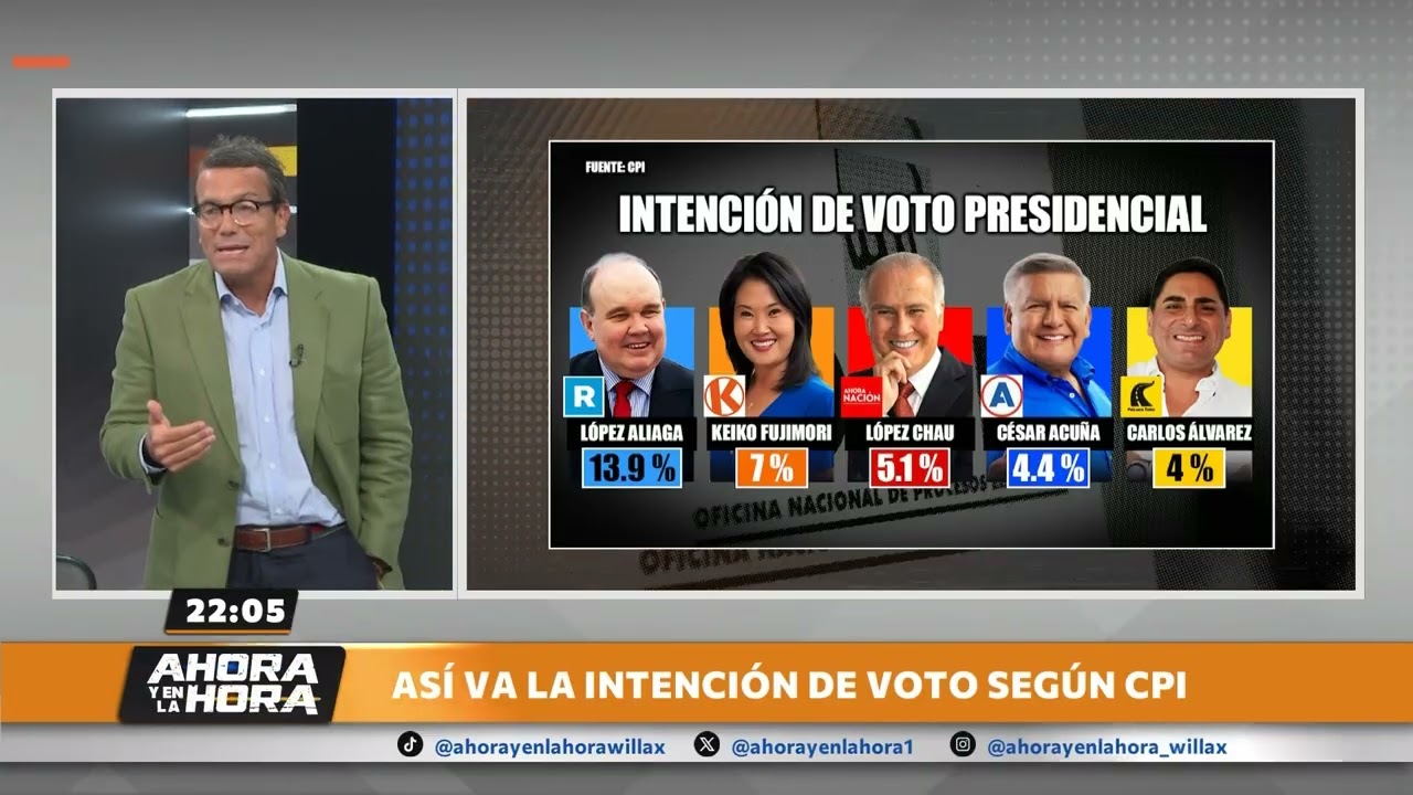 Ahora y en la Hora - FEB 20 - ASÍ VA LA INTENCIÓN DE VOTO SEGÚN CPI | Willax