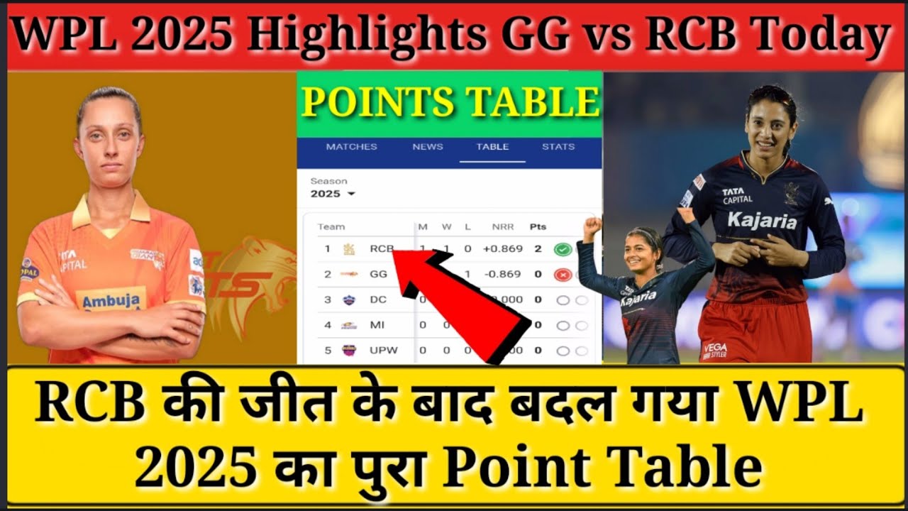 GG W vs RCB W Highlights Today : WPL Highlights  || WPL Point table 2025