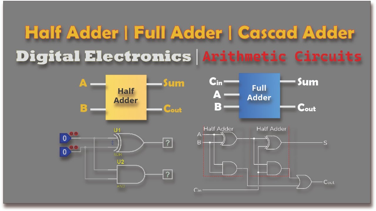 Half and Full Adders in Combinational Logic Circuit | Full Explanation  #Adder #Circuit