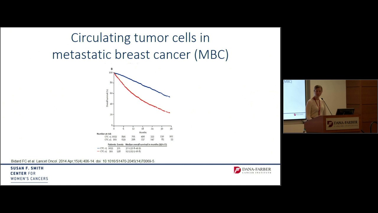 Metastatic Breast Cancer Forum 2018: Liquid Biopsies | Dana-Farber Cancer Institute
