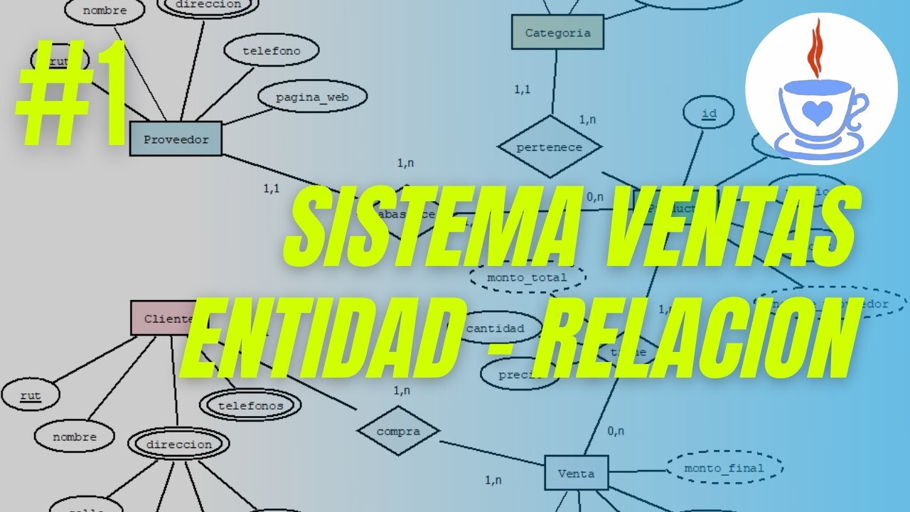 Punto de Venta: Modelo Entidad Relación