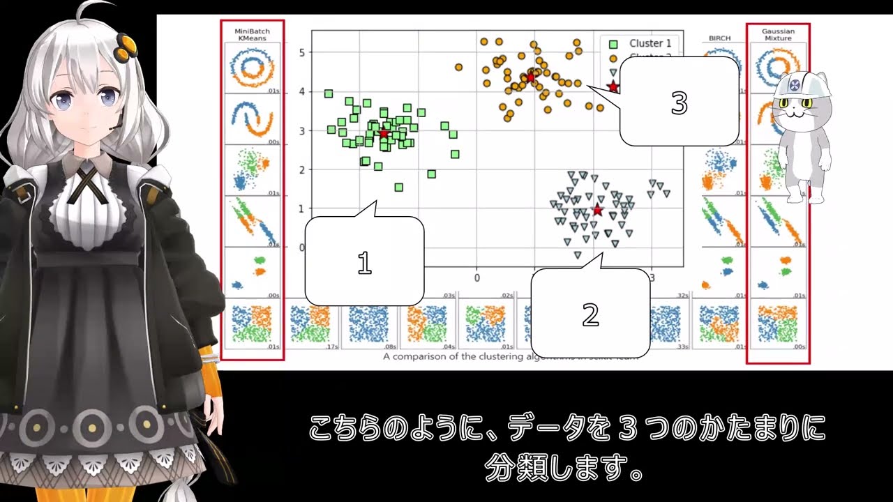 解説175 K平均法（scikit-learn実装、EMアルゴリズム）