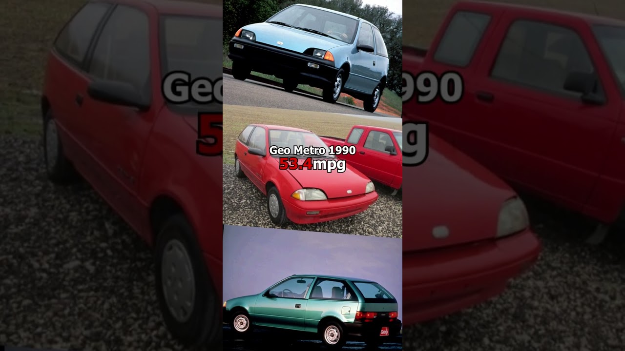 Most Fuel Efficient Cars
