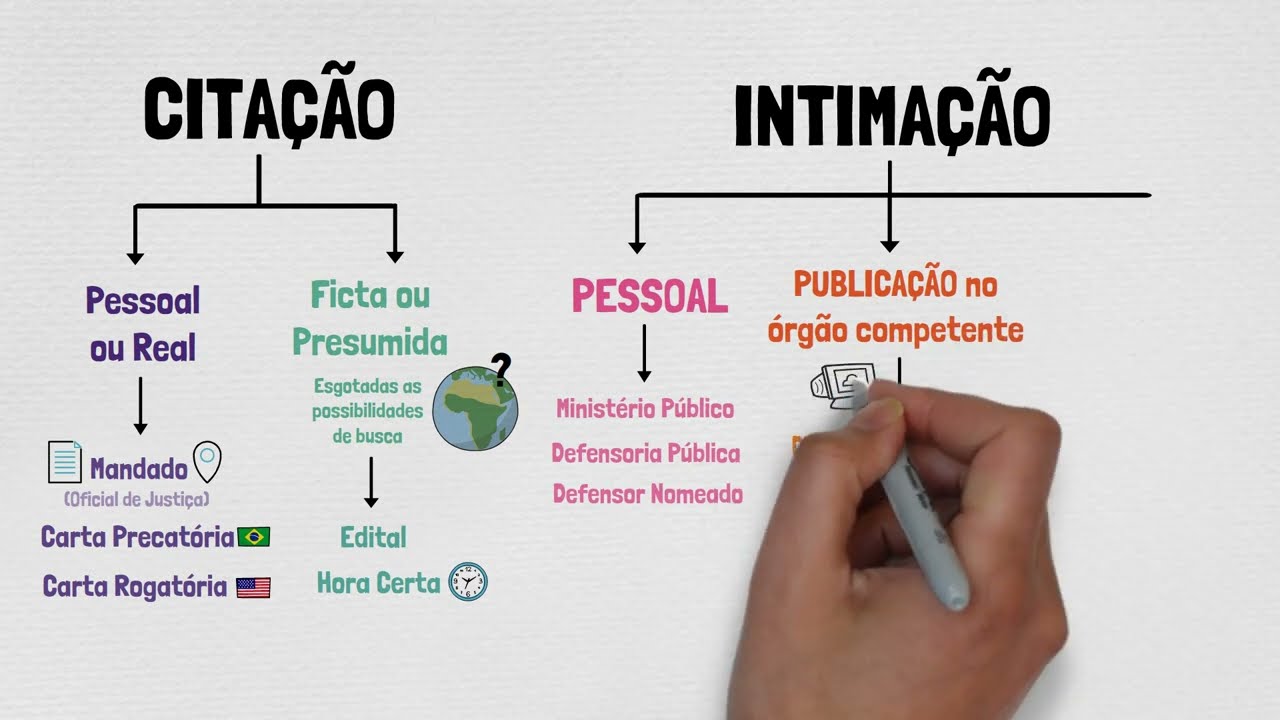 Citação e Intimação: Qual a diferença? | PROCESSO e PROCEDIMENTOS em PROCESSO PENAL | Aula 04