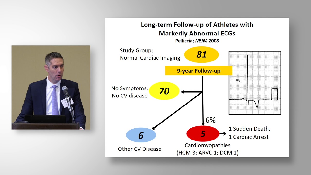 Jonathan Drezner, MD, International Criteria for ECG Interpretation in Athletes  Overview of Abnorma