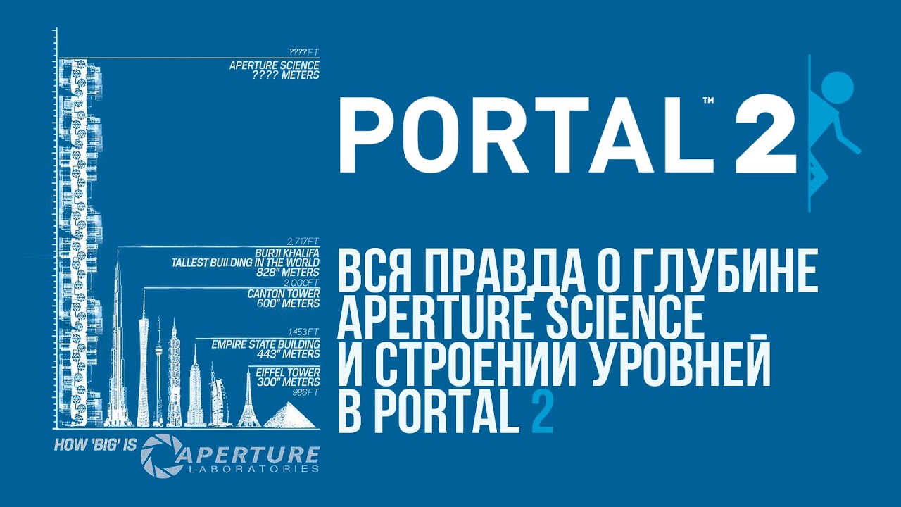 Реальная ГЛУБИНА Aperture Science Lab [Portal 2]